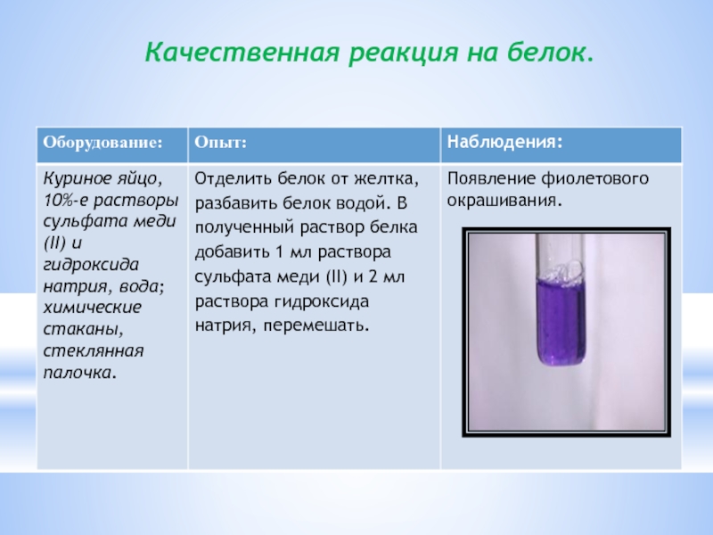 При наблюдении химической реакции в растворе. Качественные реакции на обнаружение белков. Качественные реакции на белки. Качественная реакция на белок. Качественные реакции на белки вывод.