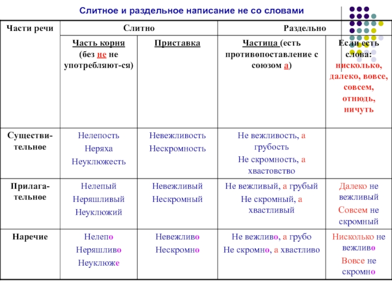 Предложения со слитным и раздельным написанием чтобы