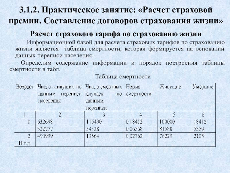 Страховые тарифы рассчитываются. Расчет страховой премии. Расчет страхового тарифа. Как рассчитать страховой тариф. Страховой тариф формула расчета.