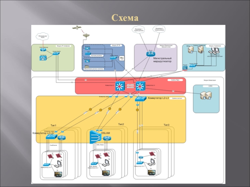 Обобщенная схема корпоративной сети