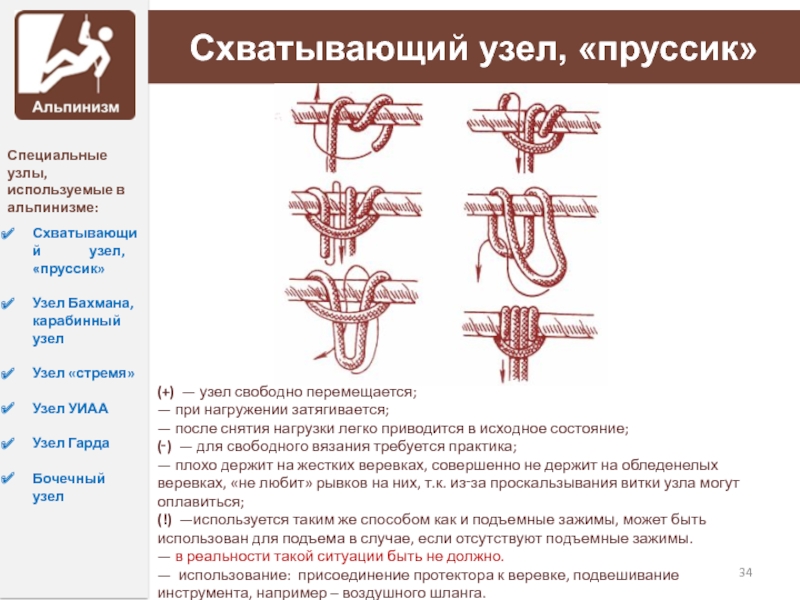 Удалить узлы. Схватывающий узел Бахмана. Схватывающим узлом 