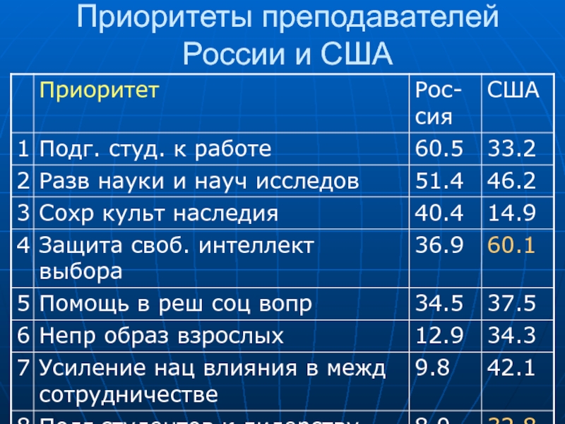 Жизненные приоритеты. Приоритеты педагога. Жизненные приоритеты педагога. Приоритеты США. Жизненные приоритеты педагога примеры.