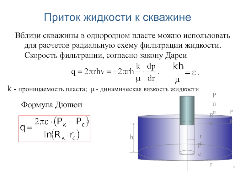 Жидкости в радиус