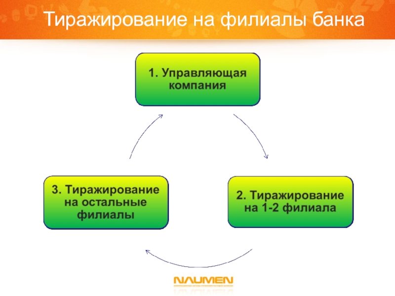 Тиражирование синоним. Тиражирование проекта. Тиражирование практики это. Механизм тиражирования. Тиражирование в менеджменте.