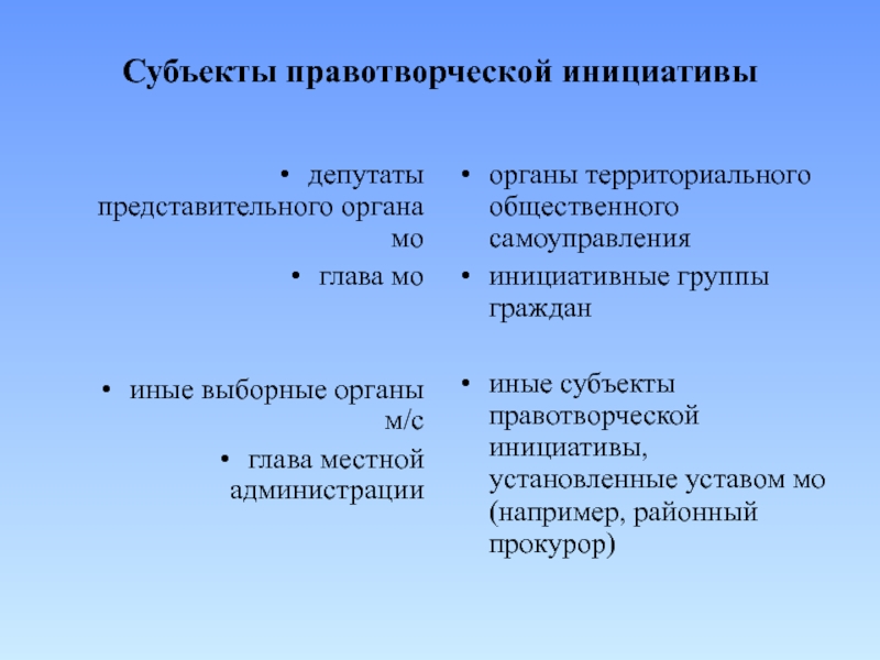 Правотворческая инициатива это. Правотворческие субъекты. Субъекты инициативного правотворчества. Кто является субъектом правотворческой инициативы. Субъекты правотворческой инициативы в муниципальном образовании.