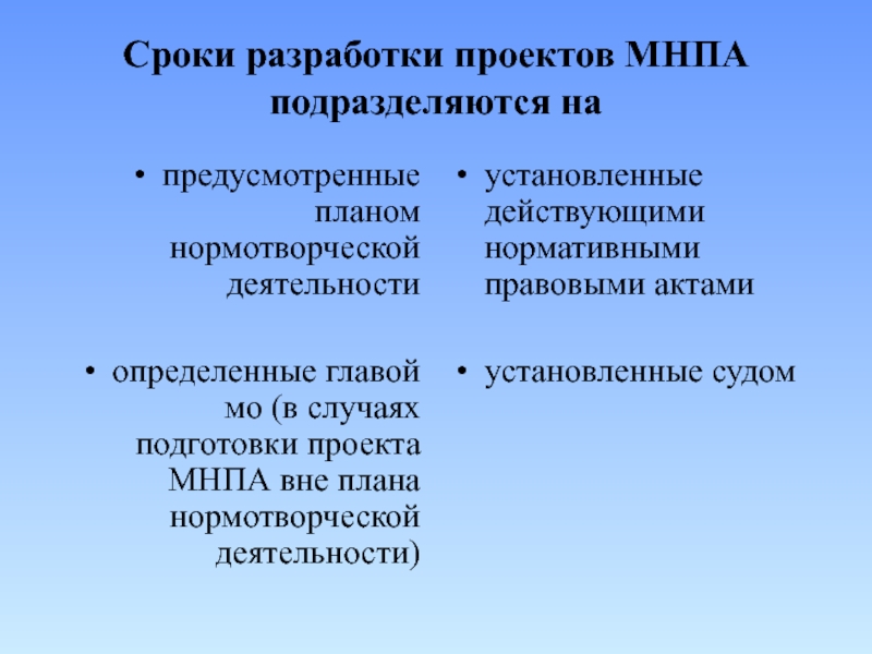 Глава определение. Сроки разработки. Планирование нормотворческой деятельности. План нормотворческой деятельности. Внеплана или вне плана как правильно.