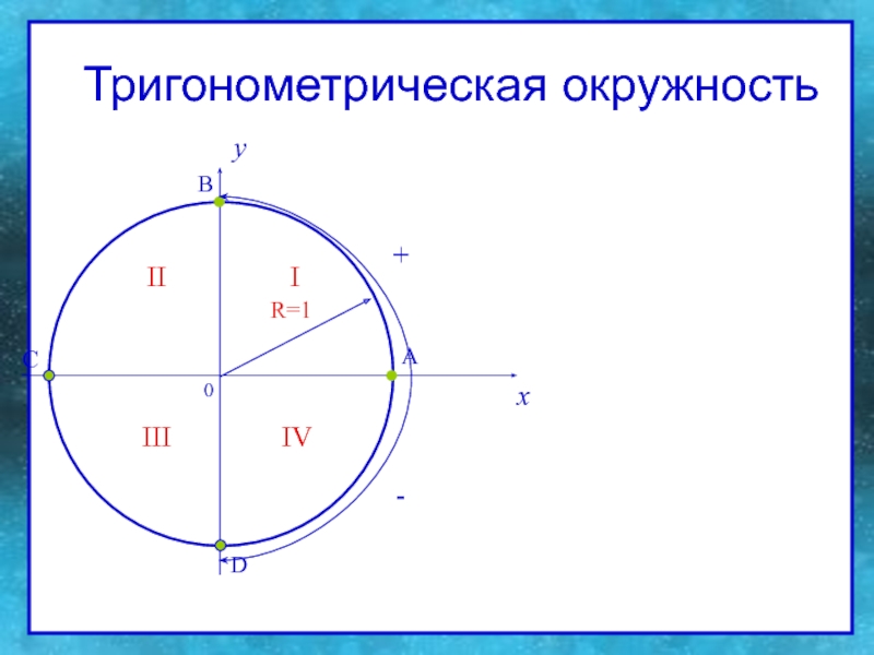 Окружность 10 класс. Круг синусов и косинусов 10 класс. Тригонометрический круг 10. Тригонометрический круг 10 класс со всеми значениями. Тригонометрическая окружностт.