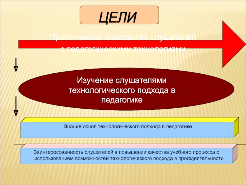 Технологии на подходе