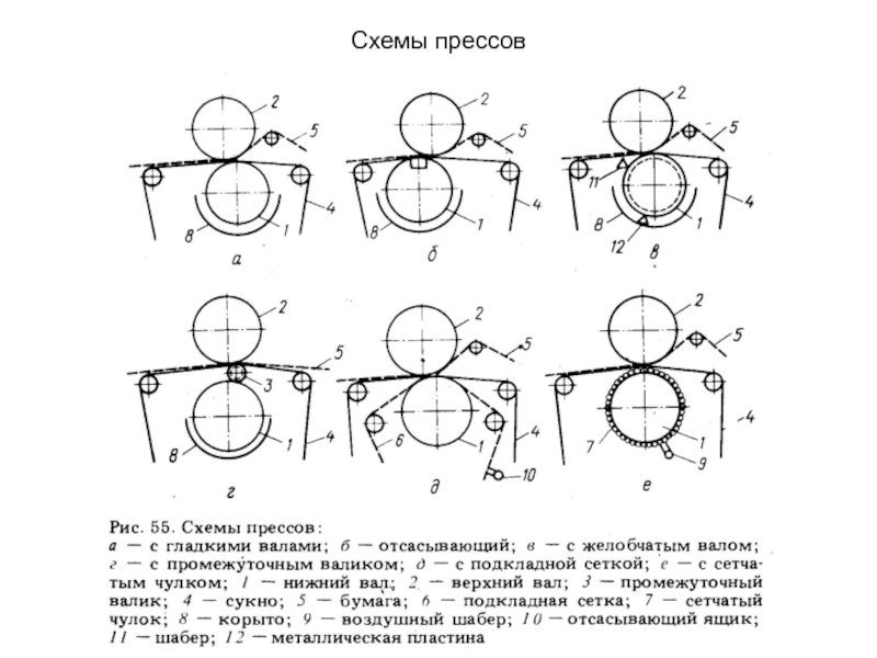 Схема прессовой части бдм