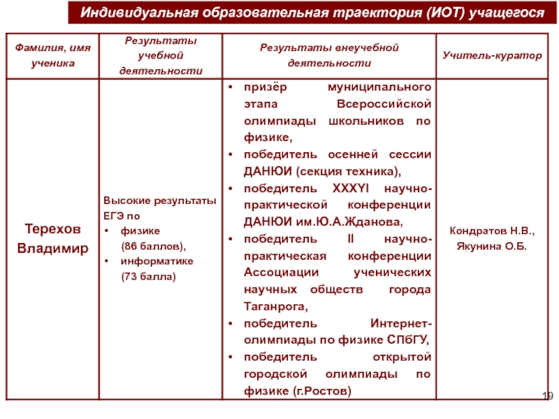 Индивидуальная образовательная траектория учащегося. Индивидуальная образовательная Траектория. Индивидуальная образовательная Траектория студента. Образовательная Траектория.