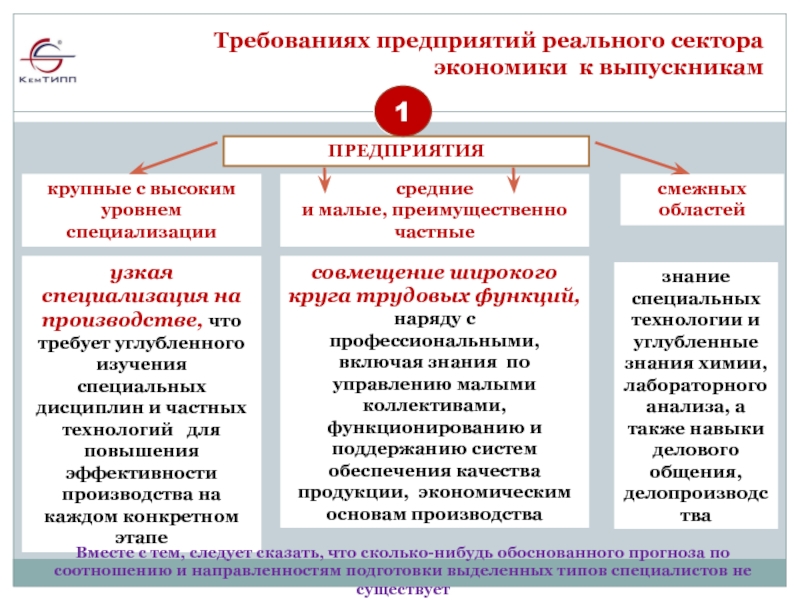 Требуемого компании. Предприятия и организации реального сектора экономики это что. Реальный сектор экономики. Предприятия реального сектора экономики это примеры. Показатели реального сектора экономики.