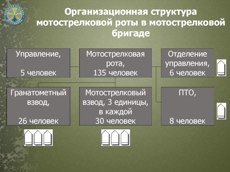 Ошс мсбр вс рф нового образца