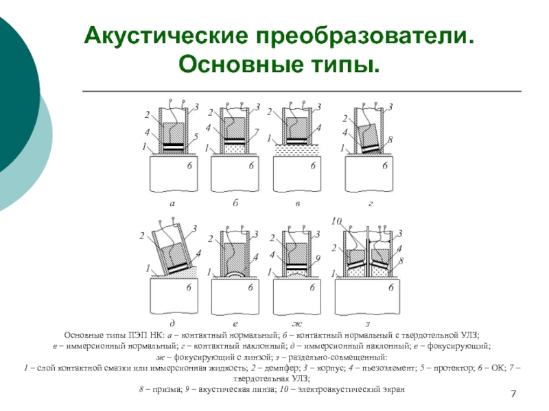 Контактный вид. Акустические преобразователи и их классификация. Преобразователь пьезоэлектрический иммерсионный. Классификация пьезоэлектрических преобразователей. Фокусирующий преобразователь для ультразвукового контроля.