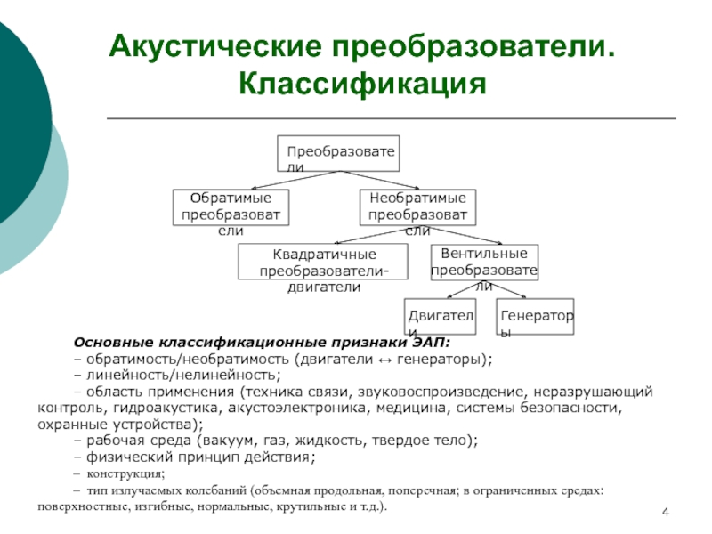 Акустические преобразователи