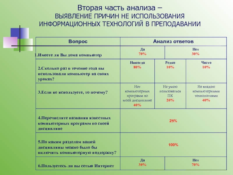 Исследование частями 9