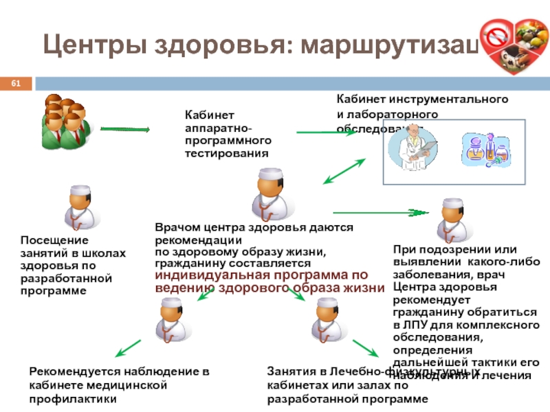 Карта центра здоровья