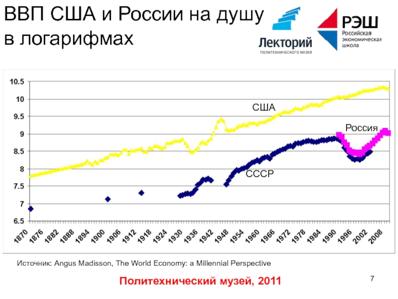 Сравнение ввп. ВВП России и США. ВВП Америки и России. ВВП России к ВВП США. ВВП России Америки и Китая.