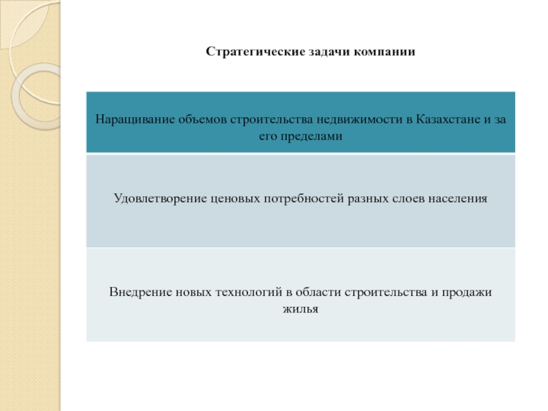 Учет товарных операций презентация