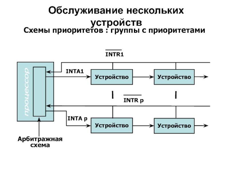 Несколько устройств. Приоритеты схема. Структурная схема приоритета. Структурная Эл. Схема приоритета. Схема приоритета схемотехника.