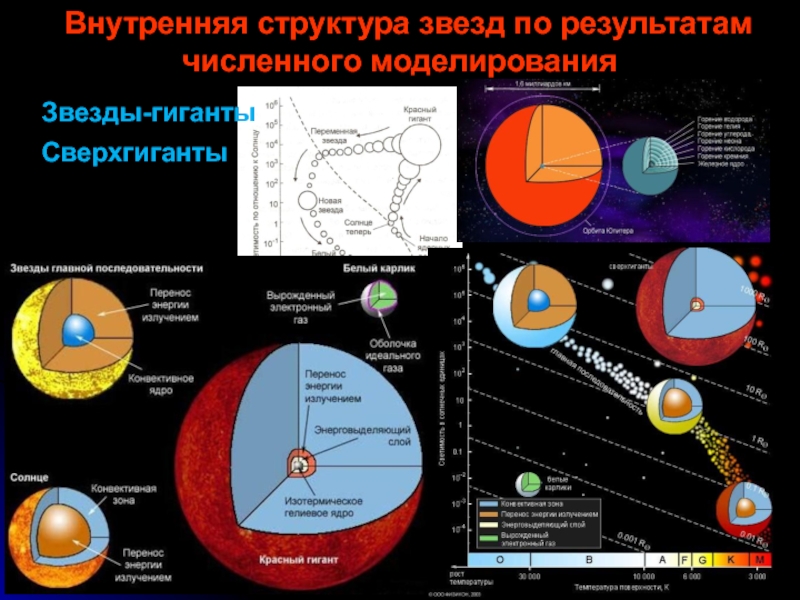 Состав звезд презентация