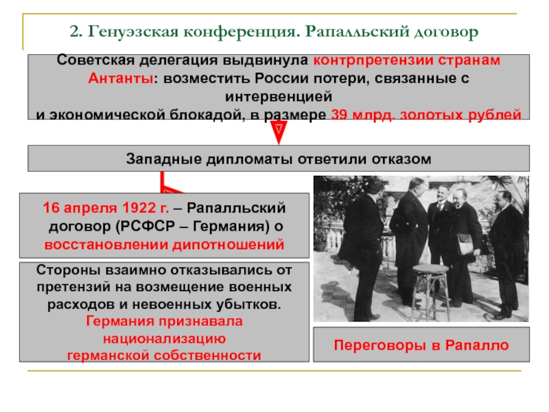 Рапалльский договор. Конференция в Генуе 1922 участники. Генуэзская конференция и Рапалльский договор 1922. 1922 Генуэзская конференция Рапалльский договор участники и условия. Конференция в Генуе 1922 решения.