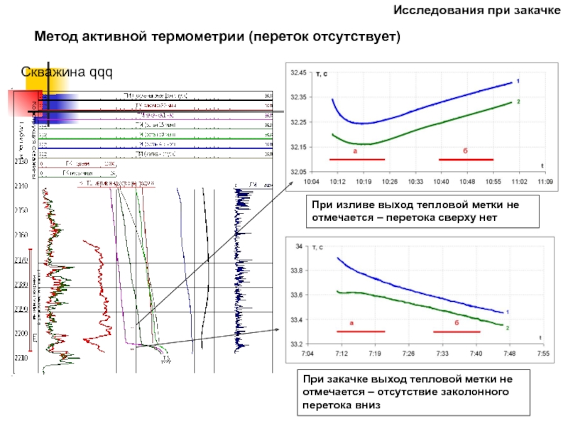 Термометрия скважин презентация