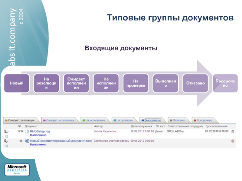 Входящие документы это. Входящие документы. Группа входящих документов. Входящие документы это документы. Виды входящих документов.