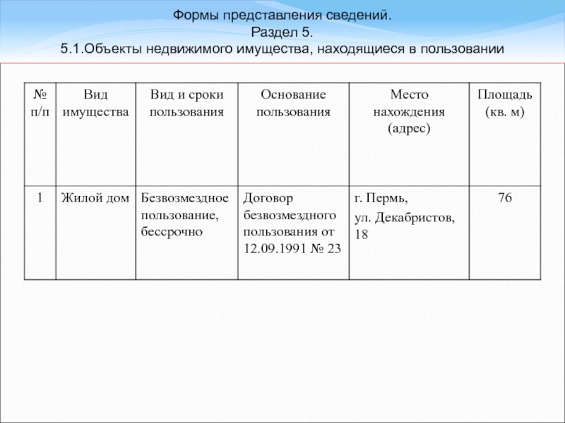 Сведения о движимом имуществе. Объекты недвижимого имущества находящиеся в пользовании. Вид и сроки пользования квартирой. 6.1 Объекты недвижимого имущества находящиеся в пользовании. Основание пользования квартирой.