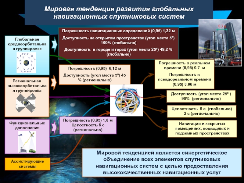 Функциональные группировки