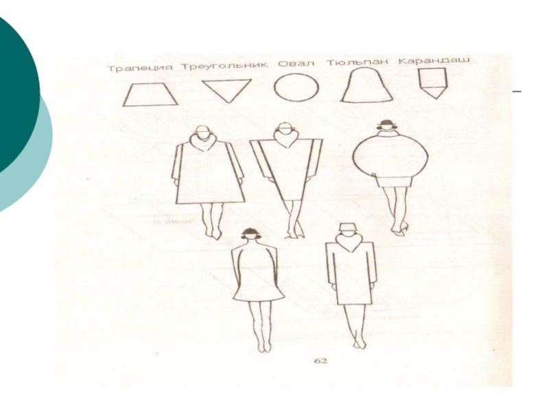 Презентация силуэты в одежде