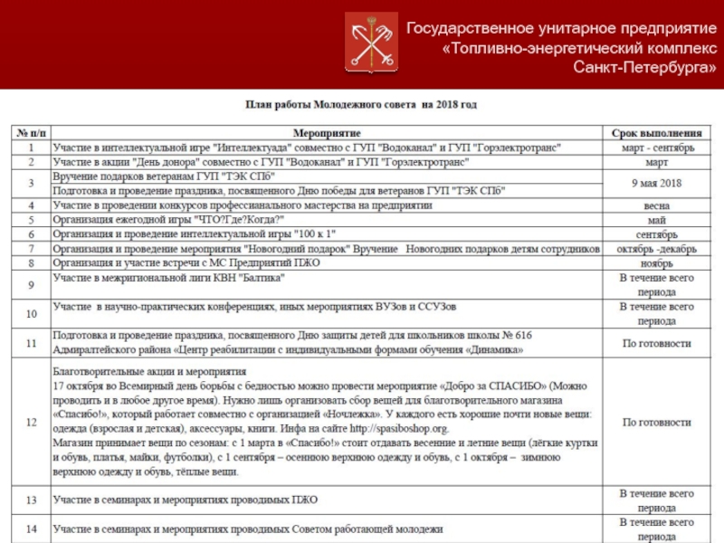 Гуп тэк спб график отключения 2024