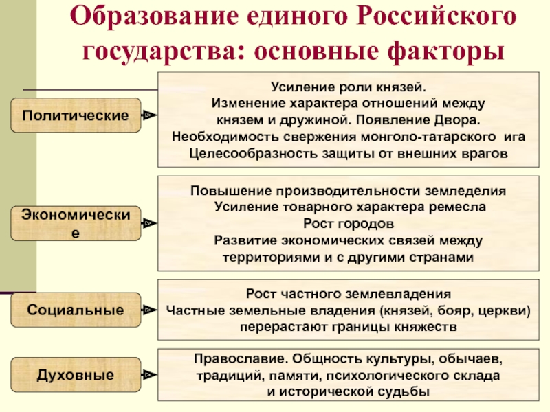 Доклад по теме Особенности психологического склада жителей России