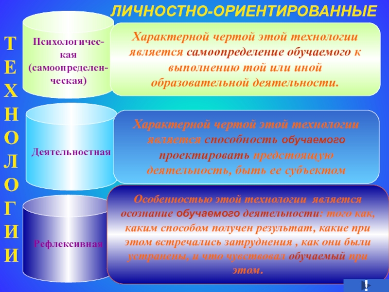 Особенности современного учебного процесса. Укажите отличительные черты педагогических технологий:. Специфические черты педагогическая технология. Укажите характерные признаки технологии.. Черты современной педагогики.