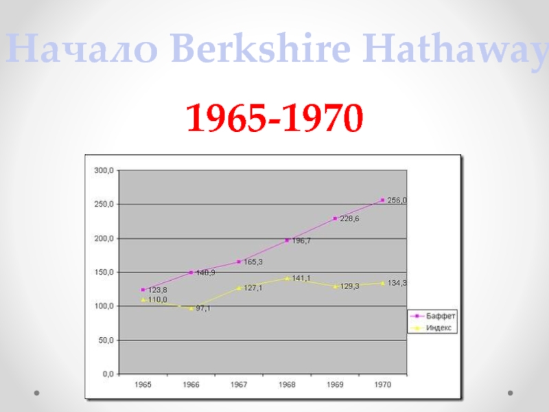 Berkshire hathaway презентация