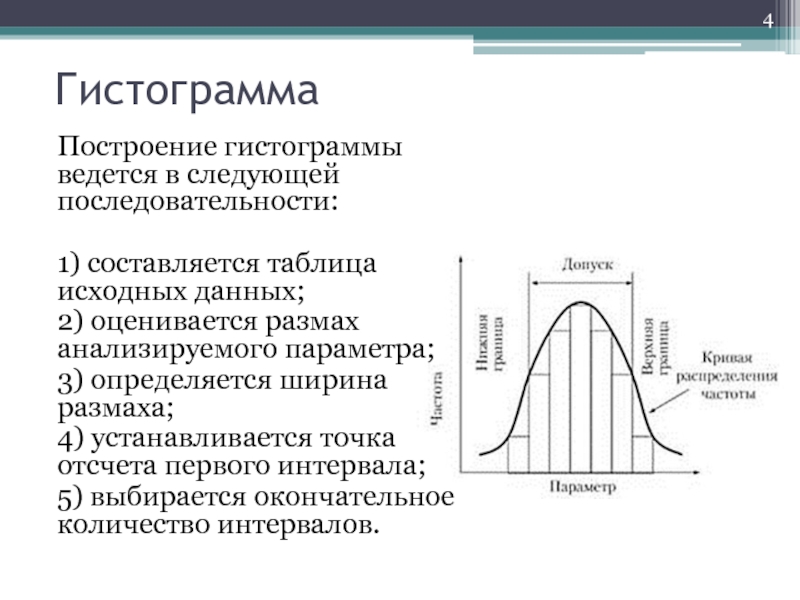 Построение гистограммы