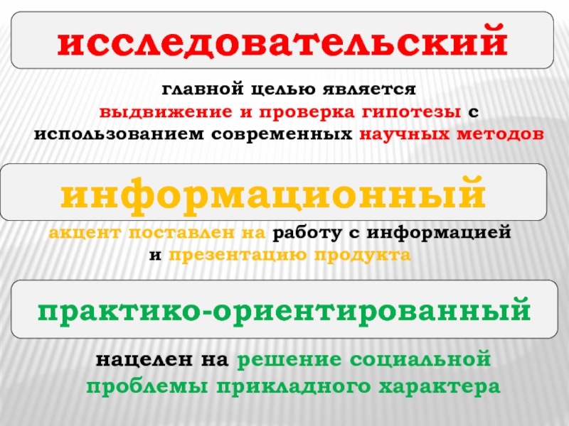 Проект главной целью которого является выдвижение и проверка гипотезы