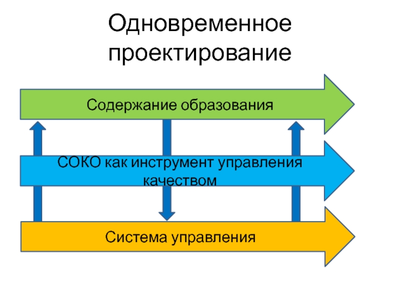 Содержание проектирования