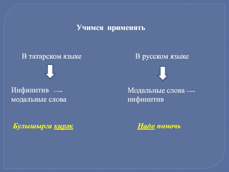 Модальные слова примеры. Модальные слова. Модальные слова в русском языке. Модальные слова в татарском языке.