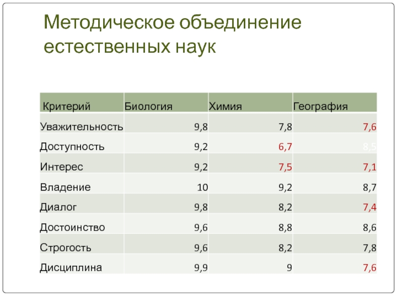 Естественное объединение