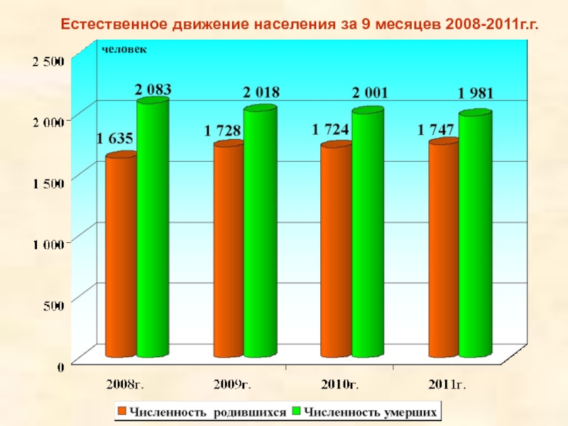 Естественное движение населения. Естественное движение населения Бразилии. Естественное движение населения Китая. Естественное движение Бразилии. Австралия естественное движение населения.