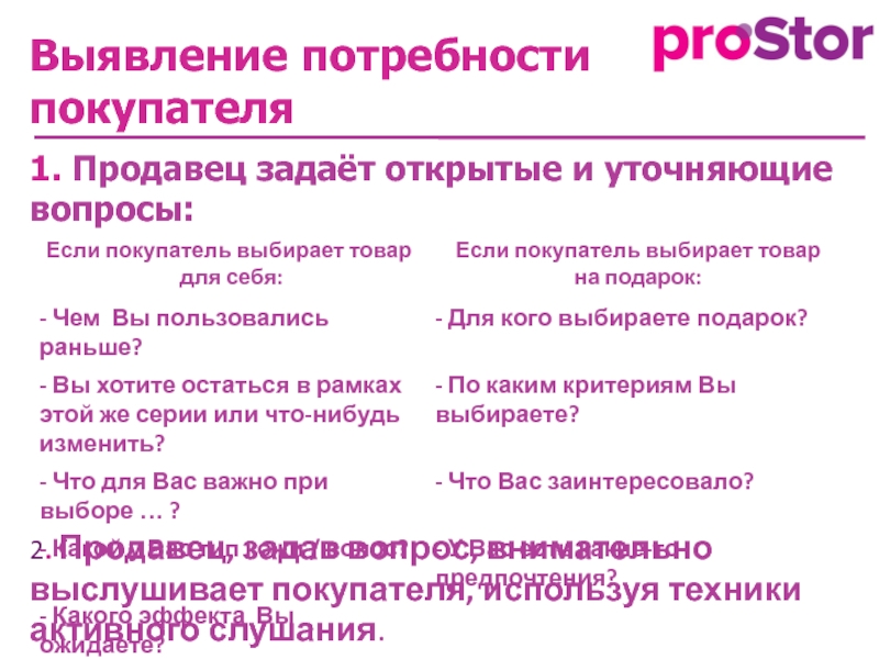 Выявление потребностей в продажах презентация