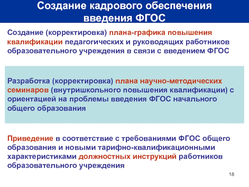 Проблемы кадрового обеспечения. Повышение квалификации руководящих работников по обновленным ФГОС. Почему создали ФГОС.