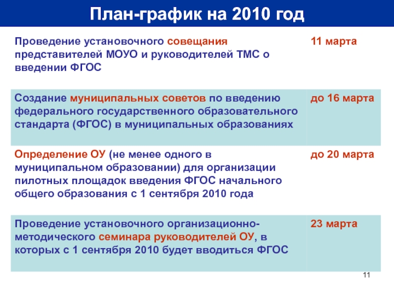 Фгос 11. ФГОС 11.01.01. Семинар для заведующих Введение ФГОС до. План установочной встречи. ПС по ФГОС 11.02.02.