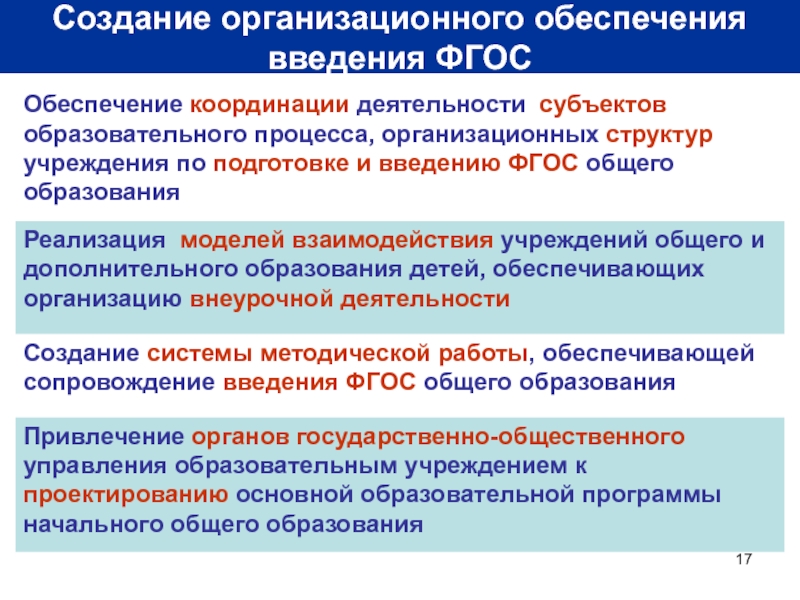 Государственных образовательных организациях общего образования. ФГОС обеспечивает.