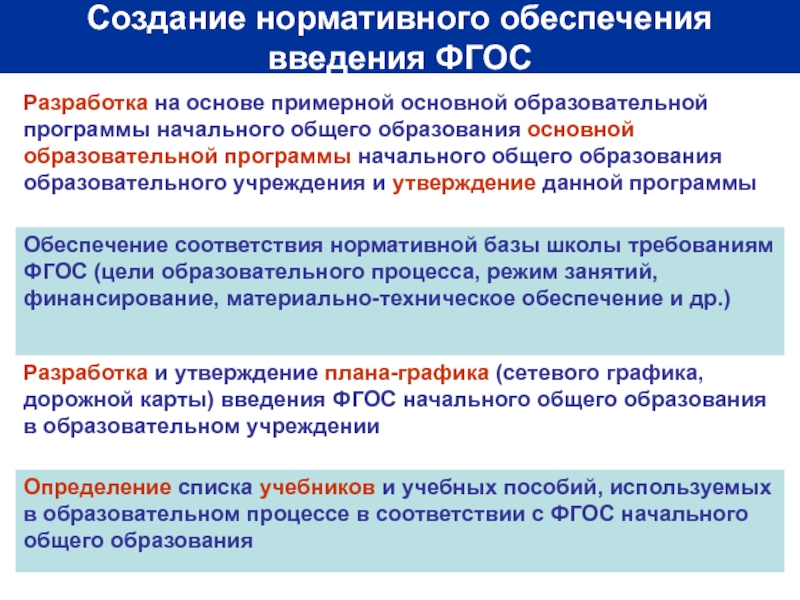 Действовать в соответствии с действующим. Создание нормативного обеспечения введения ФГОС. Государственные образовательные стандарты разрабатываются. Разработку образовательных стандартов. ФГОС общего образования разрабатываются.