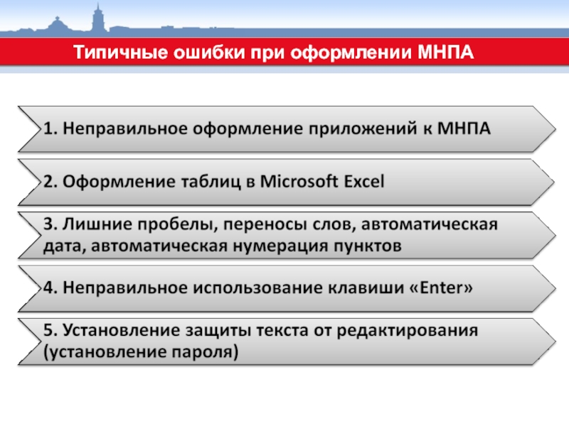 Оформление муниципальных нормативных правовых актов. Федеральный регистр муниципальных нормативных правовых актов. Типичные ошибки субъектов закупок. Регистр НПА Томской области.