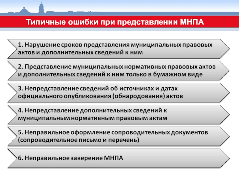 Регистр муниципальных правовых актов. Нарушение нормативно правовых актов. Юридические ошибки при подготовке нормативного правового акта. Методика ведения регистра муниципальных нормативных правовых актов.