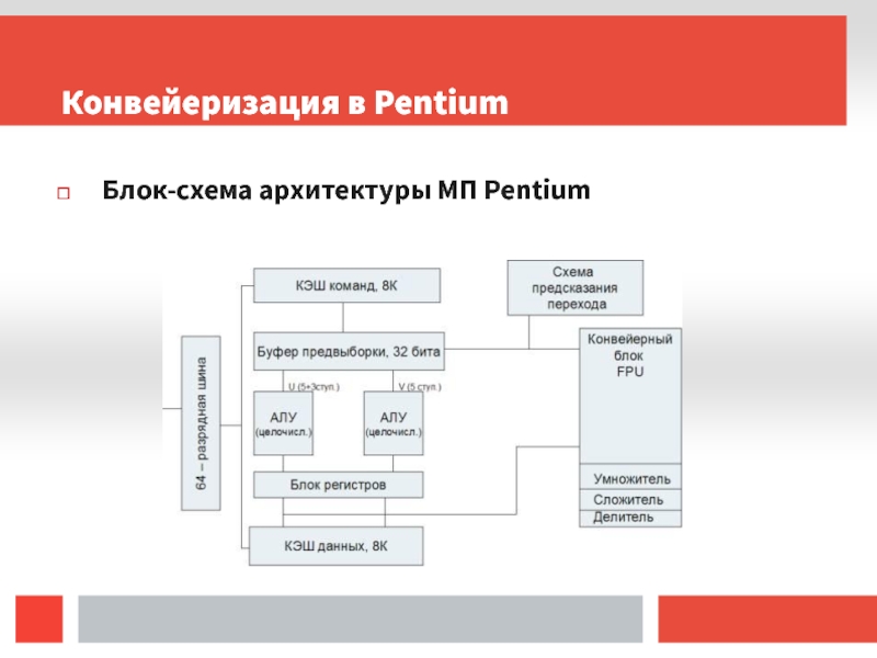 Схема архитектуры сайта