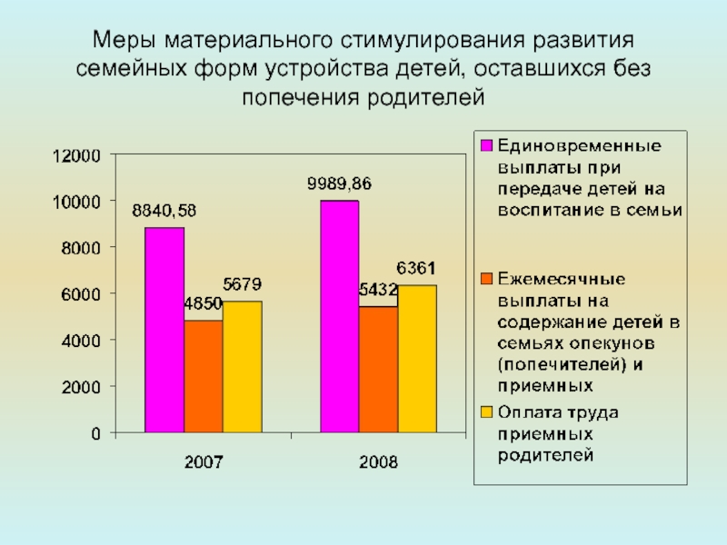 Устройство детей оставшихся без попечения родителей. Формы устройства детей оставшихся без попечения родителей. Формы семейного устройства детей оставшихся без попечения. Формы устройства детей оставшихся без попечительства. 