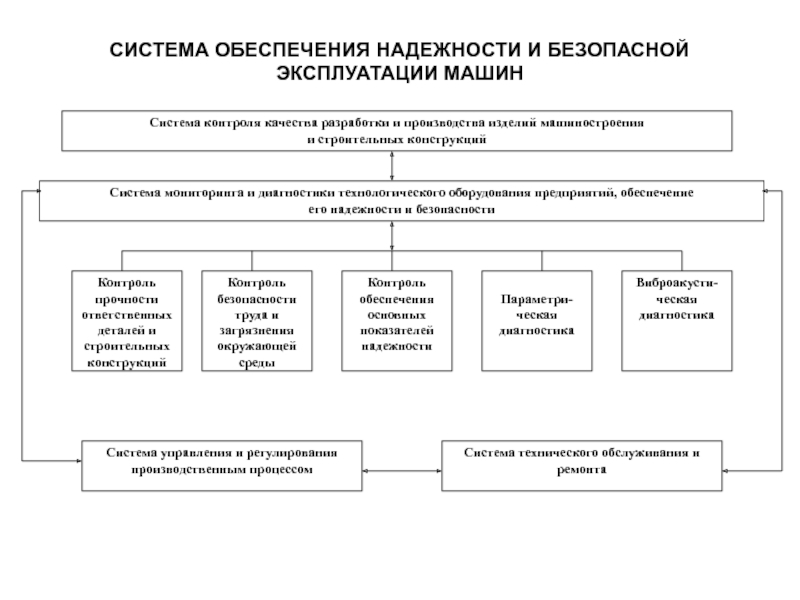 План обеспечения надежности